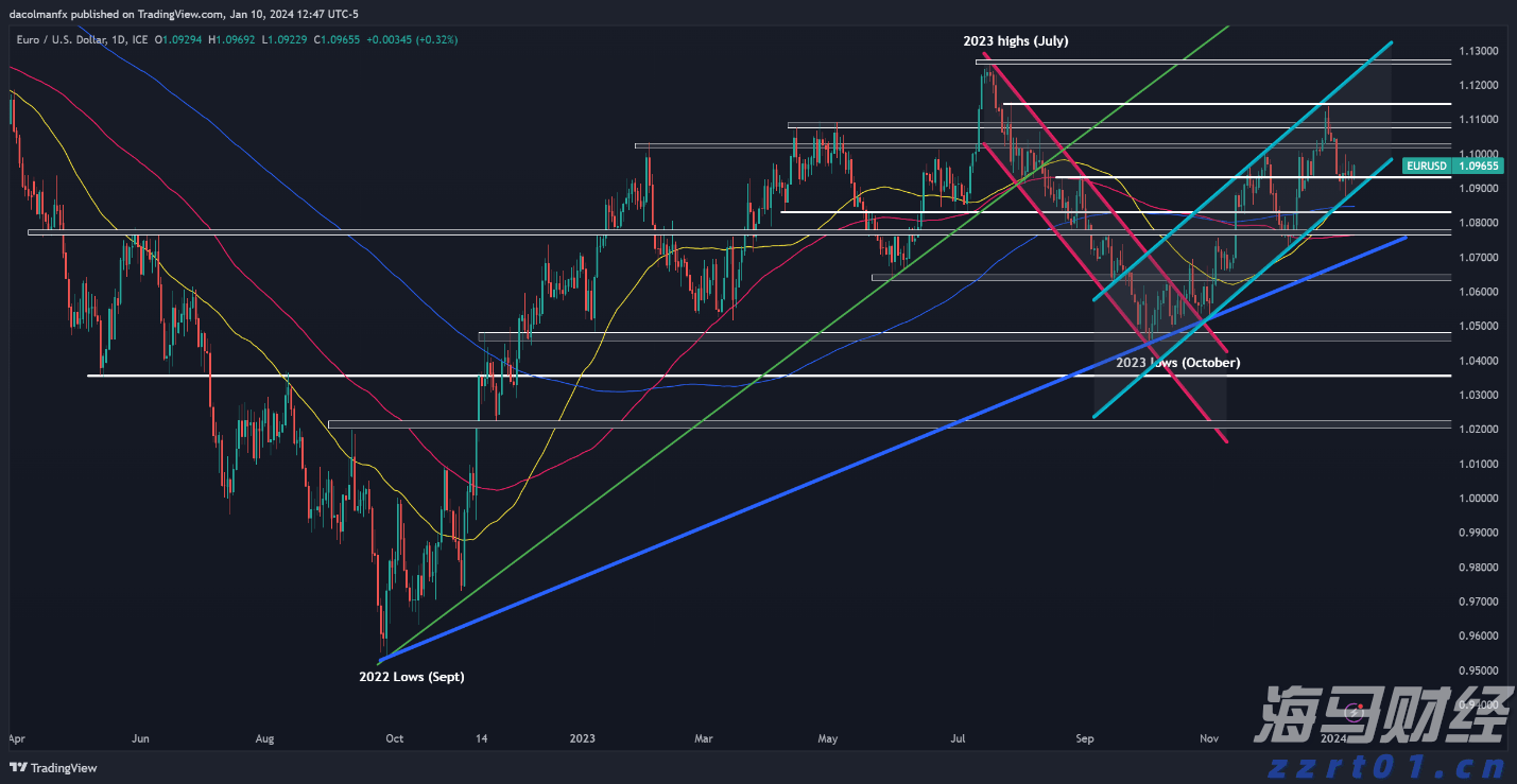 美联储降息“箭在弦上” 全球大类资产将迎来价值重构