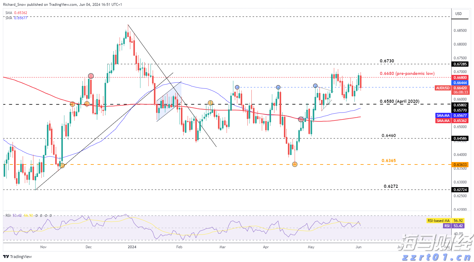 市政污水准四类水排放标准
