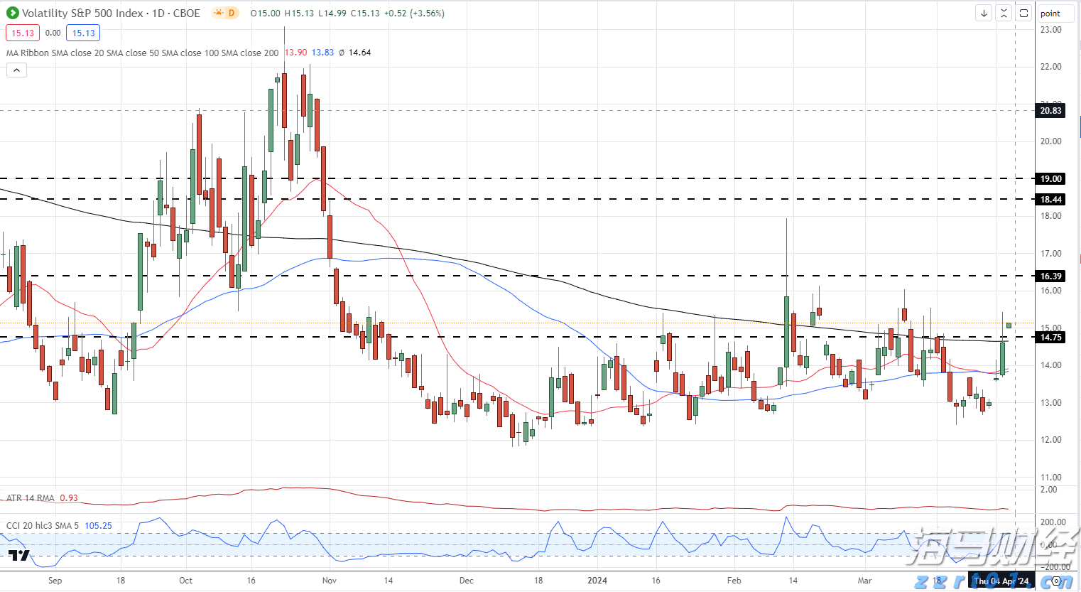 上半年头部广告业机构收入增长11.3%