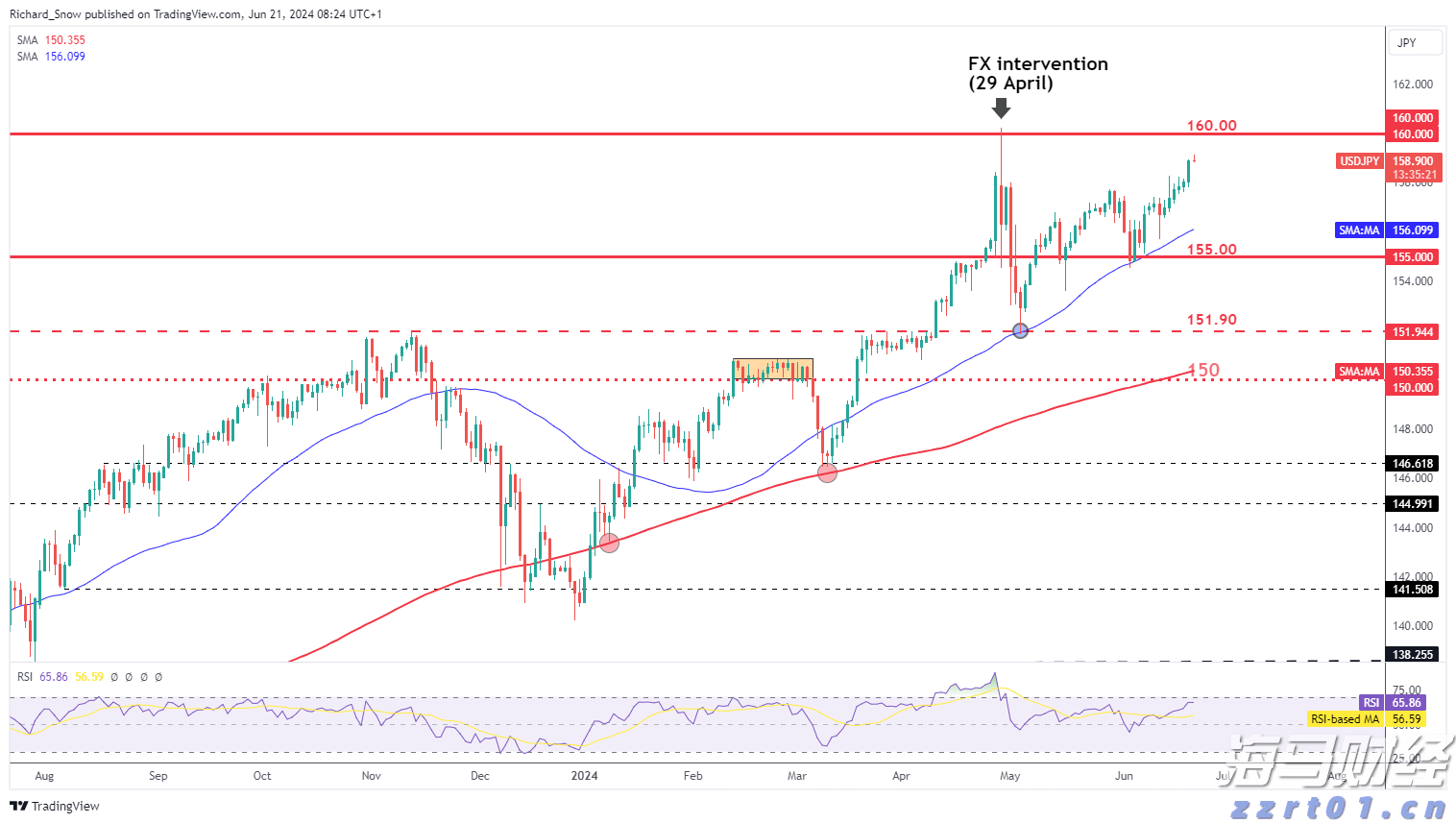湛江市第一幼儿园教育集团毕业礼